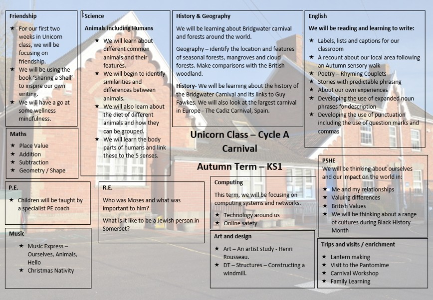 Unicorns Class Curriculum Map KS1 Autumn 2026