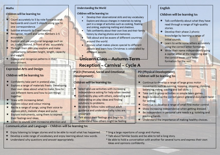 Unicorn Class Curriculum Map - Reception - Autumn 2026