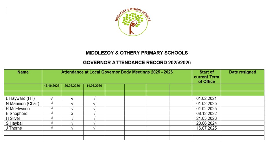 Governor Attendance 25-26