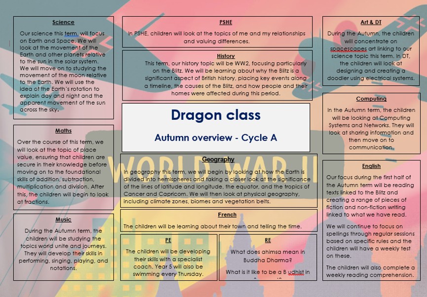 Dragons Class Curriculum Map - Autumn 2026